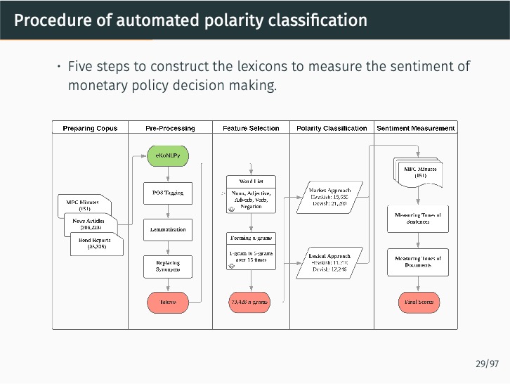 ../../../_images/deciphering-monetary-policy-32.jpg