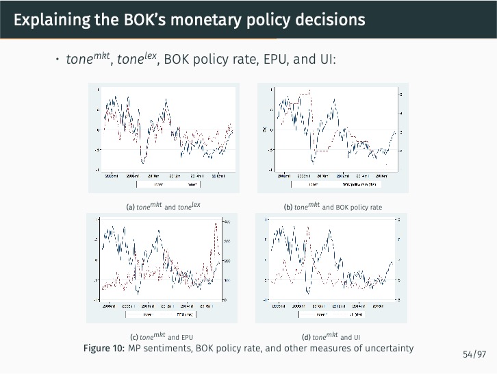 ../../../_images/deciphering-monetary-policy-58.jpg