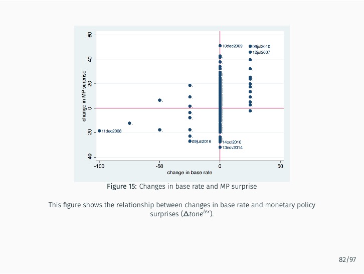 ../../../_images/deciphering-monetary-policy-87.jpg