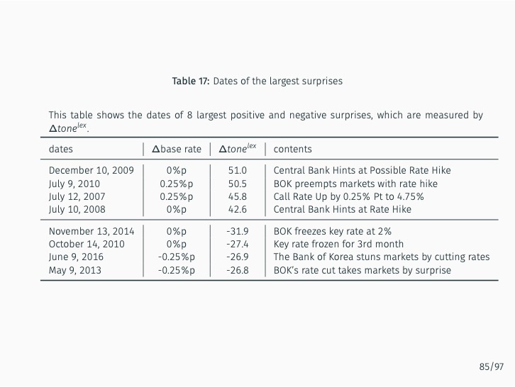 ../../../_images/deciphering-monetary-policy-90.jpg