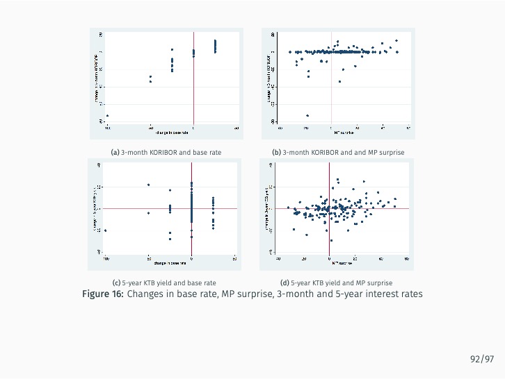 ../../../_images/deciphering-monetary-policy-97.jpg