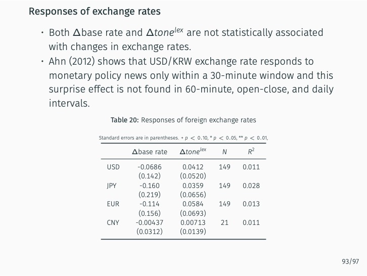 ../../../_images/deciphering-monetary-policy-98.jpg